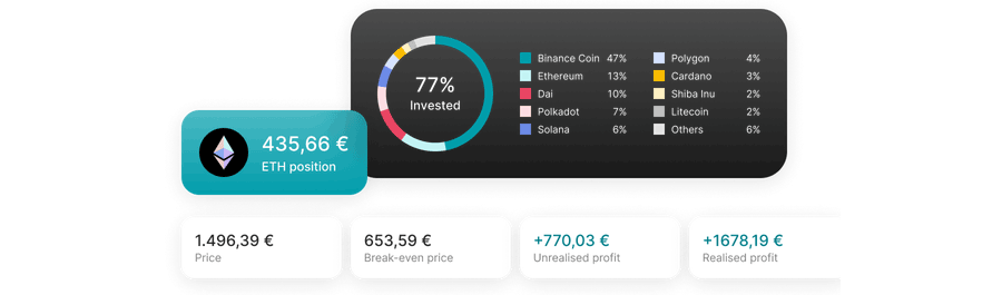 Aanbod van cryptomunten: wat kun je kopen? Aanbod van cryptomunten: wat kun je kopen?