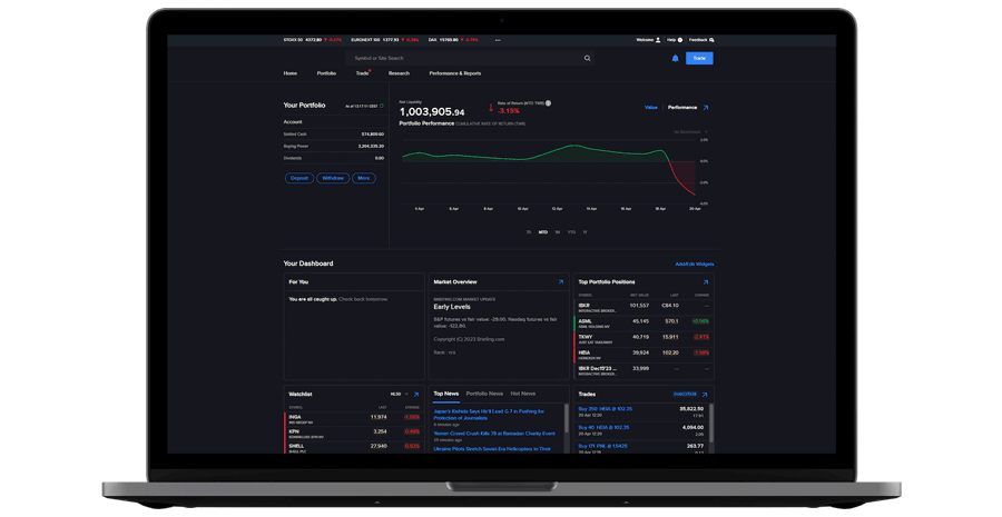 Easybroker: IBKR backbone met Nederlandse service Easybroker: IBKR backbone met Nederlandse service