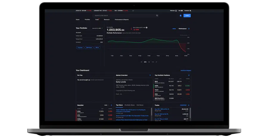 Easybroker: IBKR backbone met Nederlandse service Easybroker: IBKR backbone met Nederlandse service