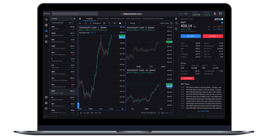Interactive Brokers (IBKR): beste beleggingsplatform voor professionals Interactive Brokers (IBKR): beste beleggingsplatform voor professionals