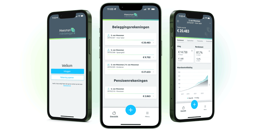 Meesman Indexbeleggen: De keuze voor eenvoudig beleggen Meesman Indexbeleggen: De keuze voor eenvoudig beleggen