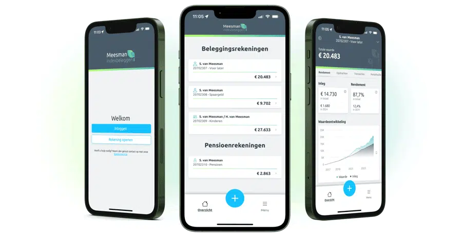 Meesman Indexbeleggen: De keuze voor eenvoudig beleggen Meesman Indexbeleggen: De keuze voor eenvoudig beleggen
