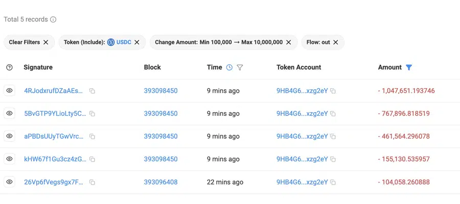 Oud-burgemeester NYC Eric Adams rugpulled eigen memecoin: $2,5 miljoen winst in 30 minuten Oud-burgemeester NYC Eric Adams rugpulled eigen memecoin: $2,5 miljoen winst in 30 minuten