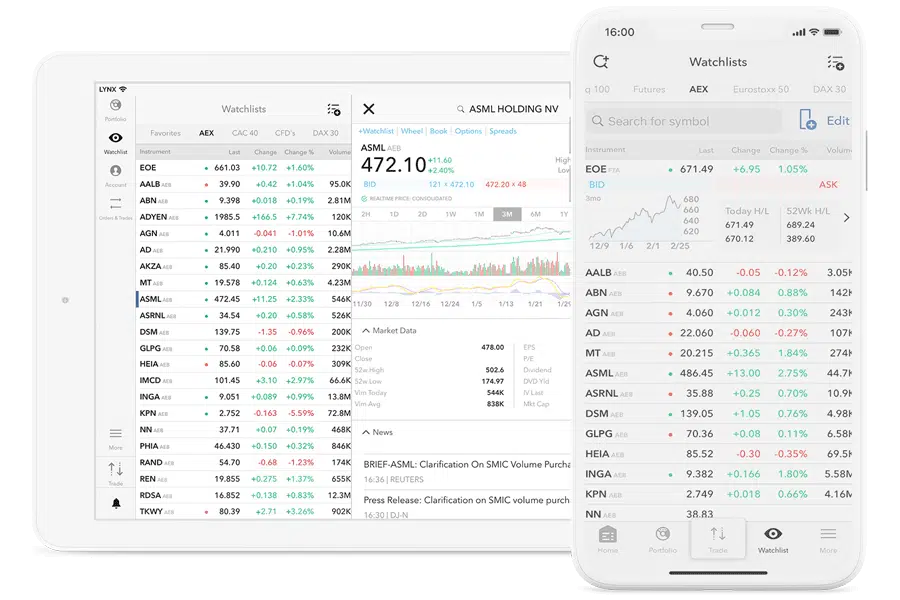 De LYNX Trading App: De beurs in je broekzak De LYNX Trading App: De beurs in je broekzak